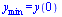 y[min] = y(0)